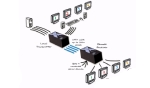 AdderLink X2 Multiscreen Quad Extender