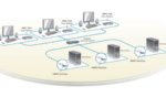 HMX Desktop-&ouml;ver-IP