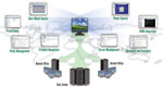 LANDesk Server Manager