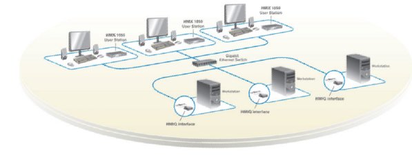 Desktop-over-IP