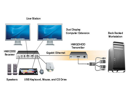 HMX 2050