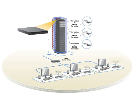 HMX Manager