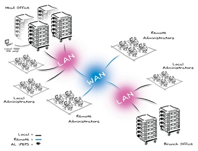 ipsis