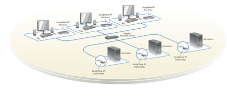 Vertiv / Avocent Longview IP