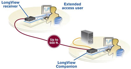 Vertiv / Avocent Longview 830 Companion