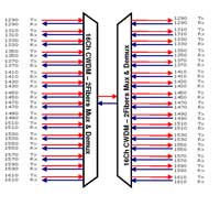 CWDM