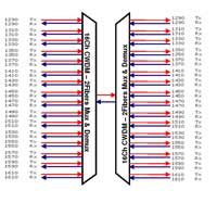 CWDM