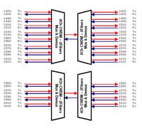 CWDM