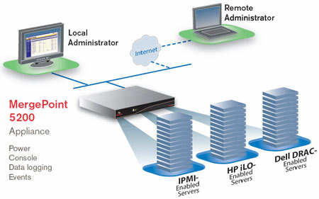 MergePoint 5200