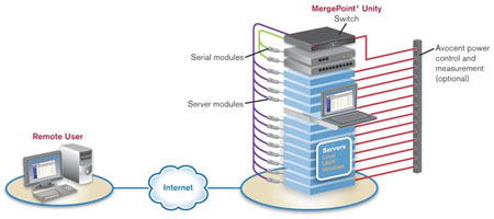 MergePoint Unity