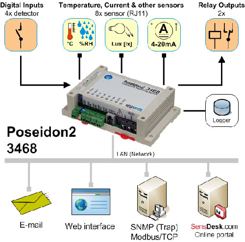 Poseidon2