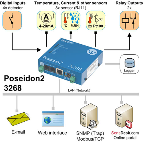 Poseidon2 3266/3466