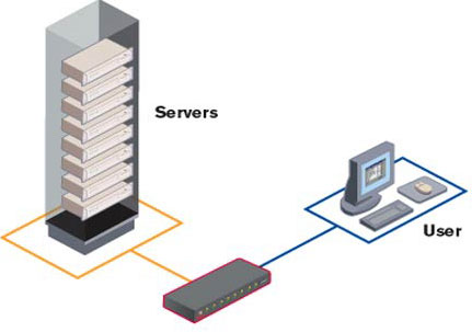 skiss över SwitchView OSD