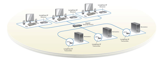 Skiss över Longview IP